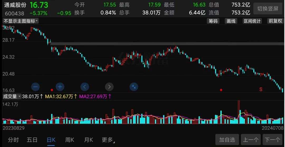 科技引领股市投资新时代，股市行情网实时更新