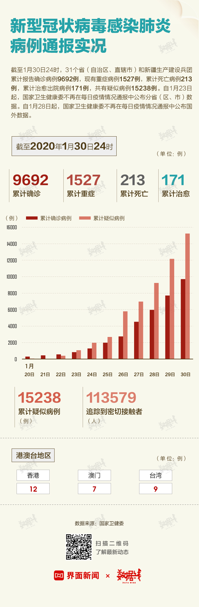肺炎确诊资讯全解析，你需要知道的一切！