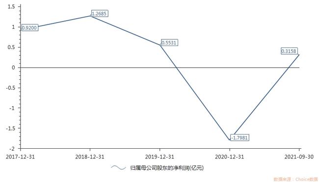赛托生物上市，开启崭新篇章，迎来发展新征程！
