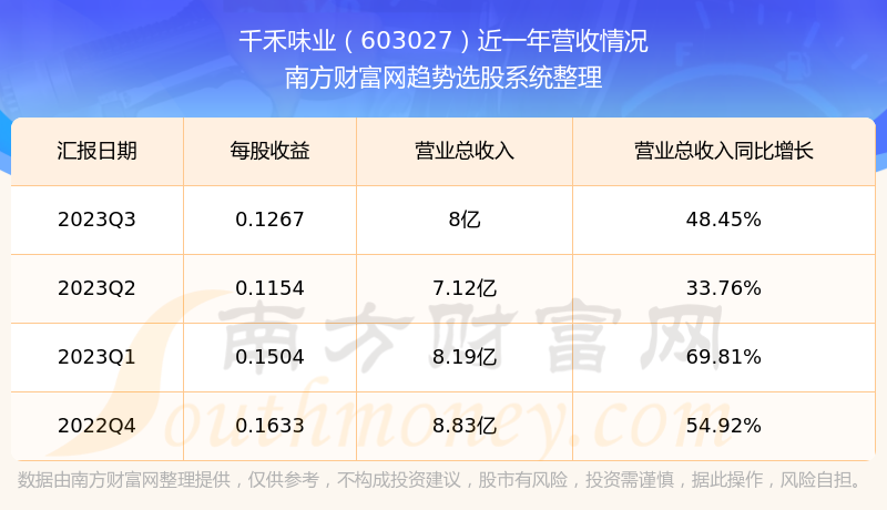 揭秘603027股票背后的故事，小巷深处的独特宝藏探索之旅