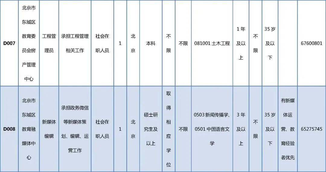 黄州招聘信息，职场人的福音