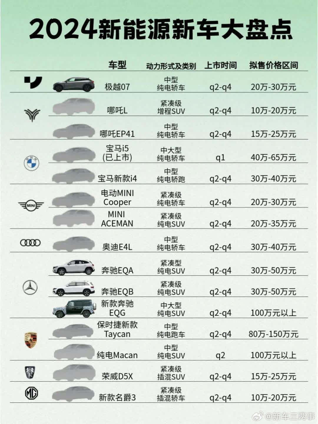 今年新车上市公司概览，详细步骤指南与车型解析
