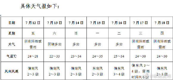 阜阳微博最新动态，学习拥抱变化，自信成就未来