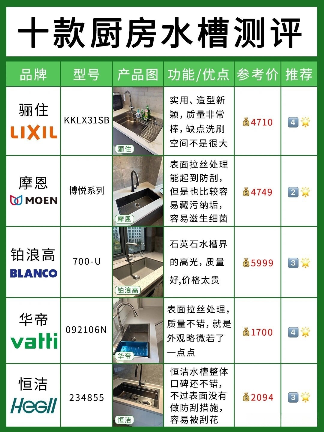 新款水槽推荐，变革之选，自信与成就感的源泉