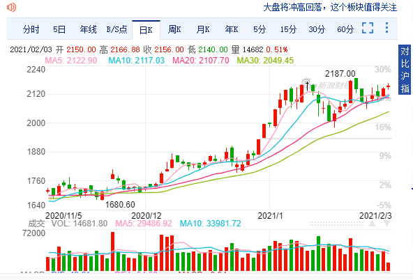 股票财务分析详解，背景、影响及特定时代的地位分析