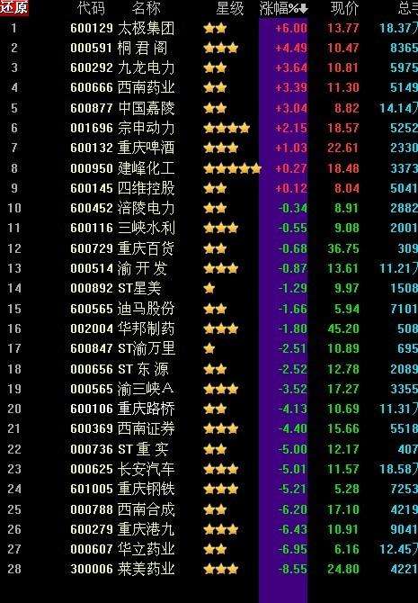 所有上市公司股票代码详解，入门科普与关键讨论