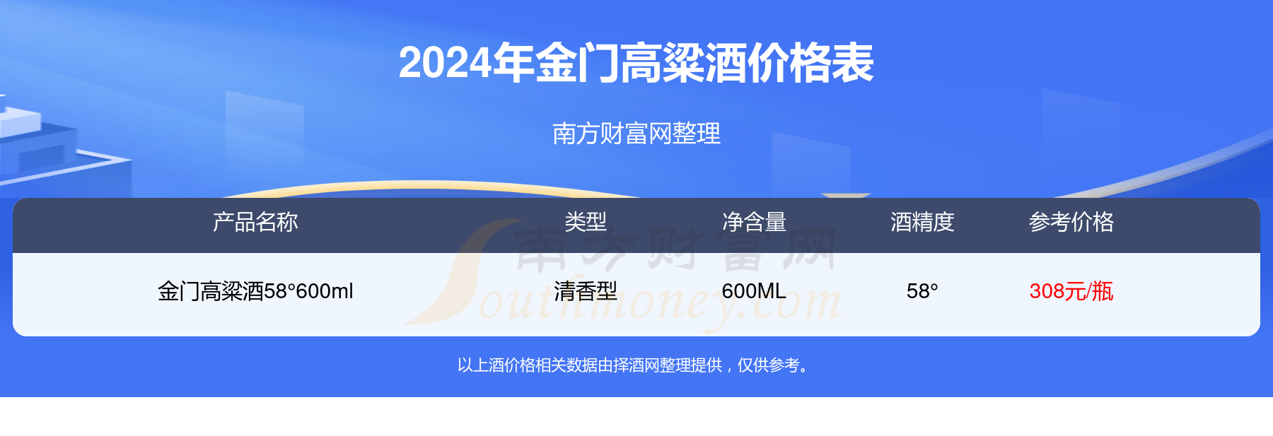 金门高粱酒53度价格表全解析 🍷
