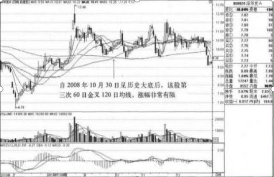华发股票今日行情详解，如何查看并分析走势？