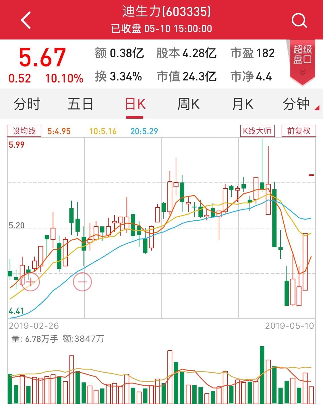 环保设备工程 第29页