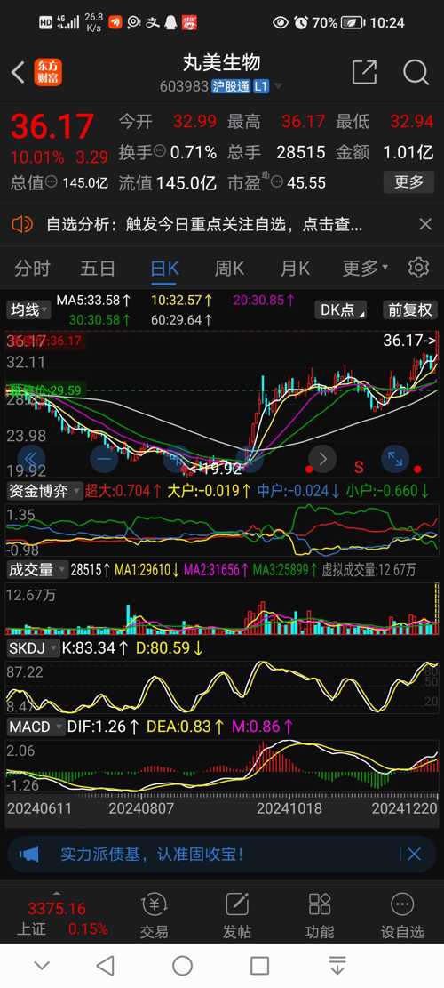 丸美股票，时代印记与行业的翘楚风采