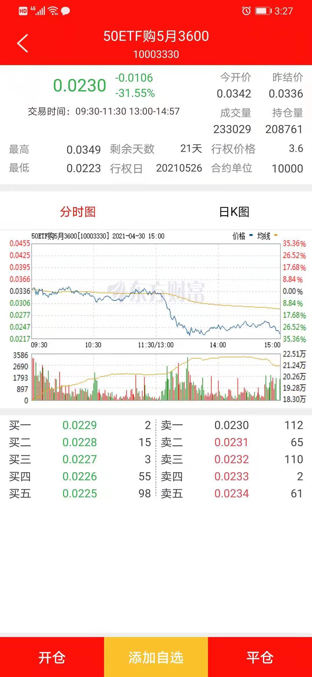 50期权行情深度解析与交易策略指南，从初学者到进阶用户的全方位指南
