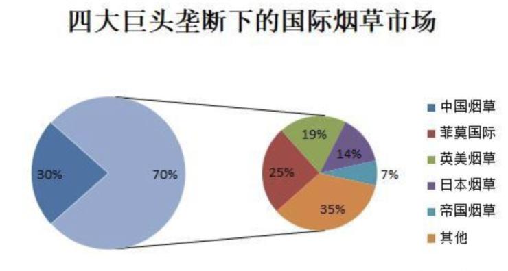 烟草上市公司股票投资视角的全面审视
