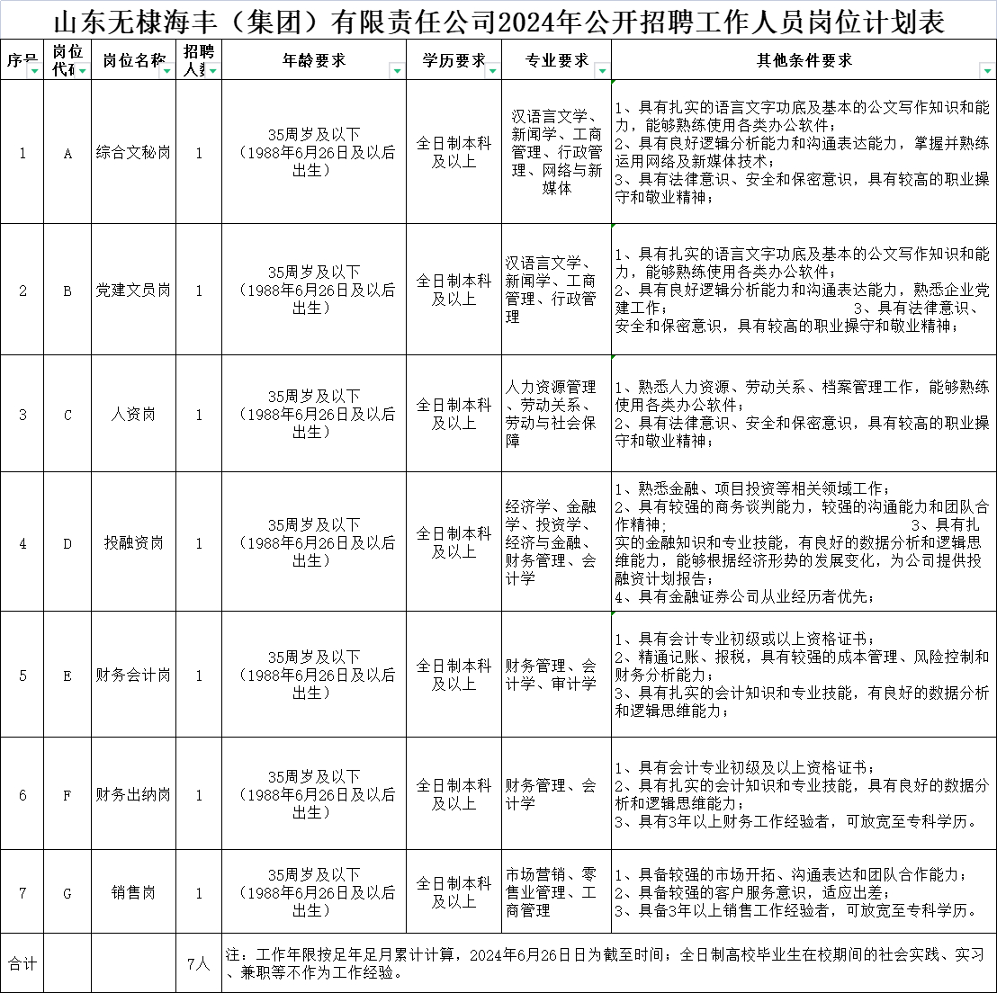 无棣最新企业招聘资讯，时代脉搏与企业前行同步