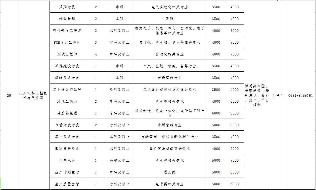 文登信息港最新职位招聘，职场发展的新机遇
