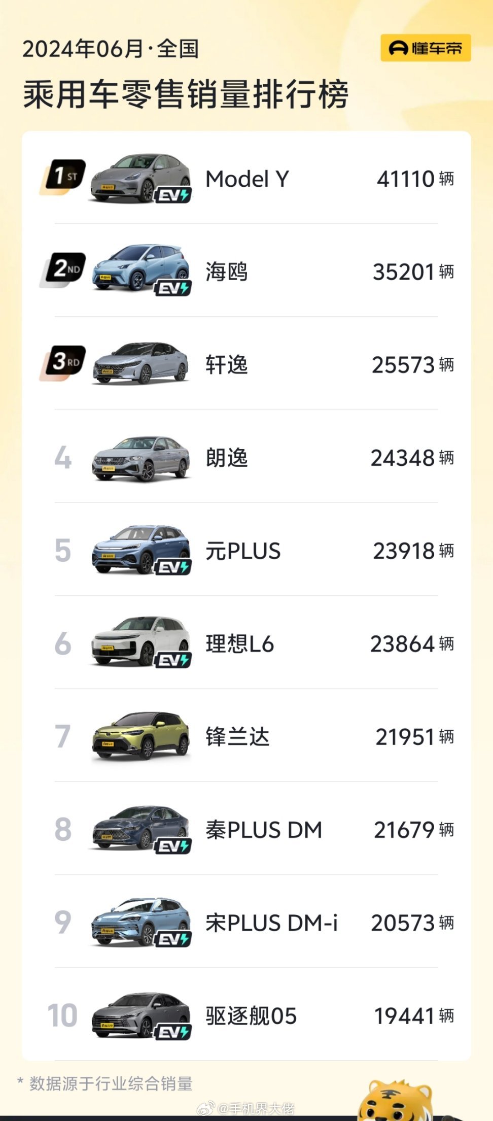 最新车销量数据揭秘，市场趋势深度洞察