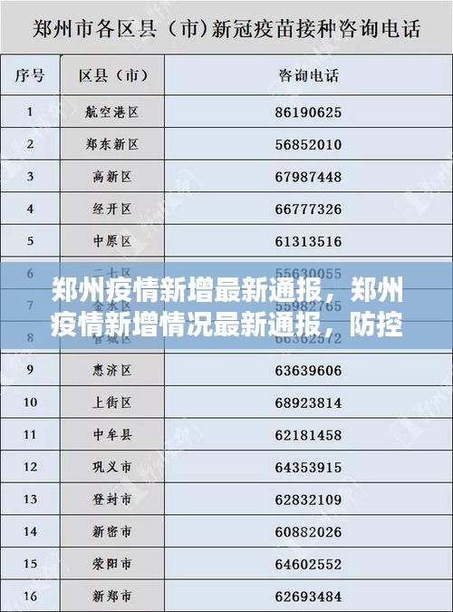 郑州最新疫情动态及防疫指南与应对技能学习