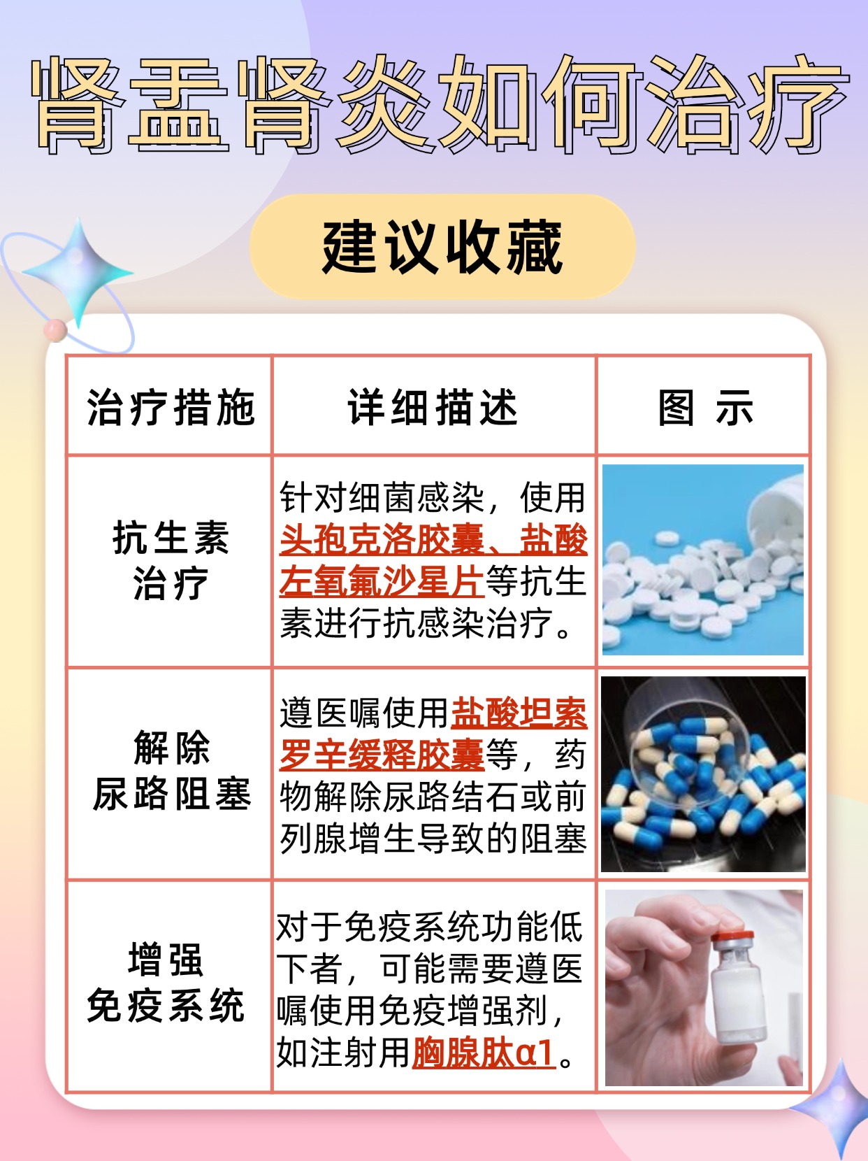 最新肾炎治疗方法，让你重获健康光彩