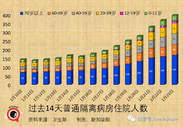最新隔离人数，时代背景下的数字演变之路