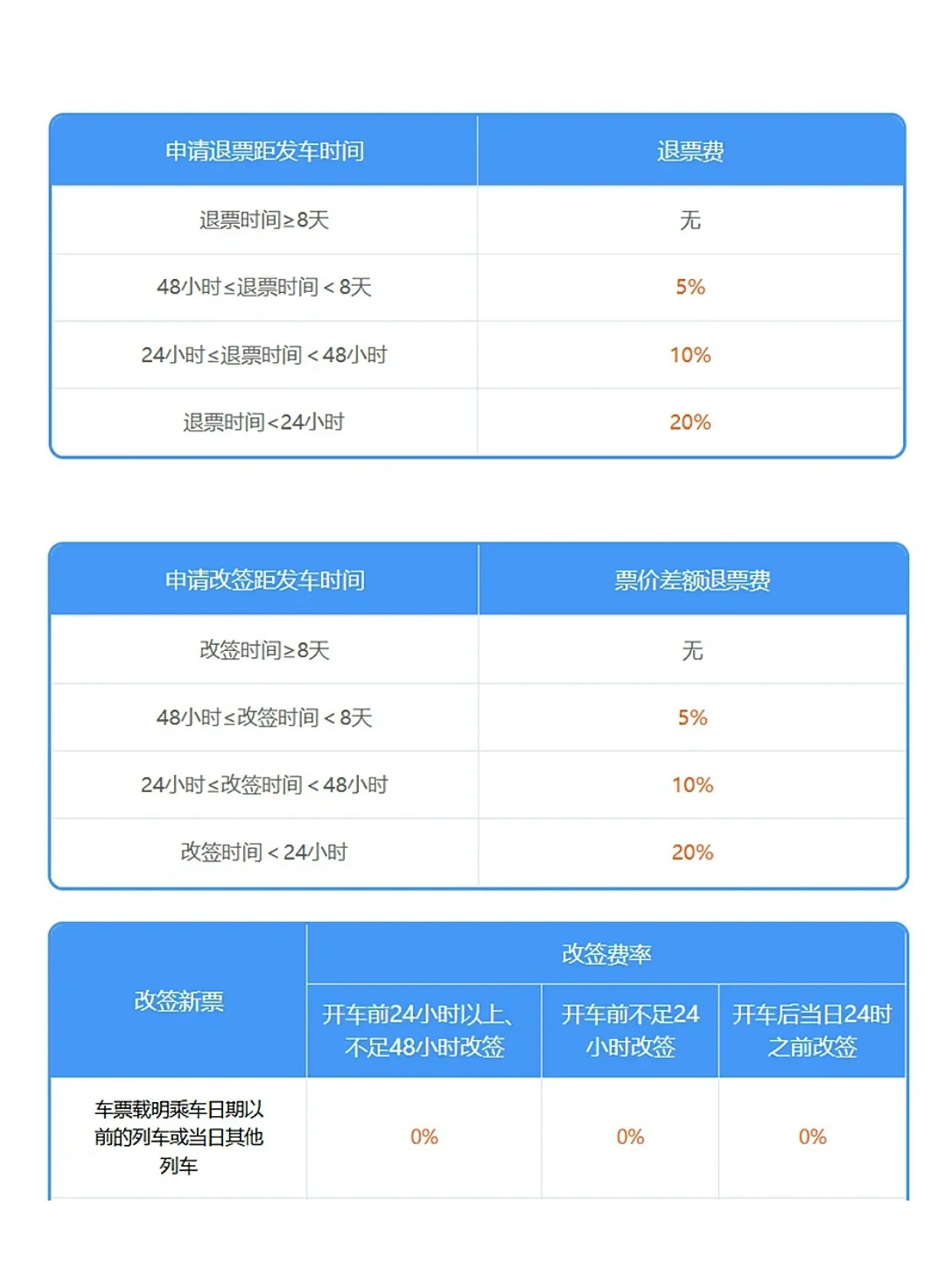 探索火车退票最新动态，神秘退票小店的最新消息！