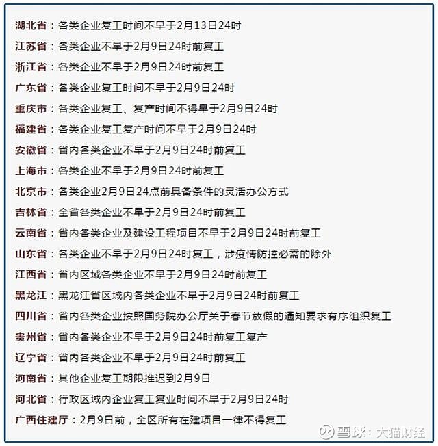 最新复工情况概述与进展报告