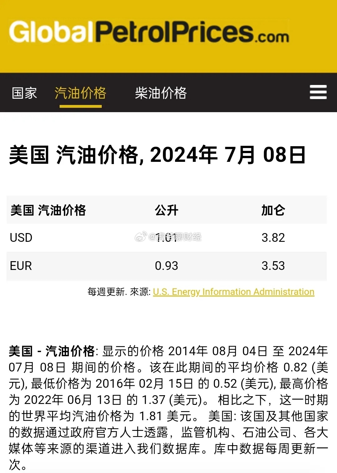 美国汽油最新动态，巷弄深处的加油宝藏