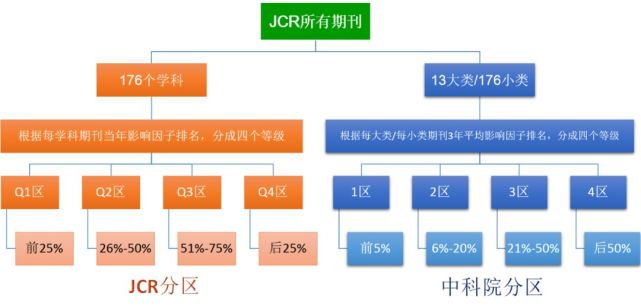 期刊最新分区详解，你不可不知的期刊分区更新资讯