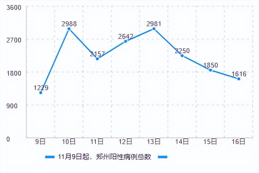 许昌最新确诊情况深度分析与理解
