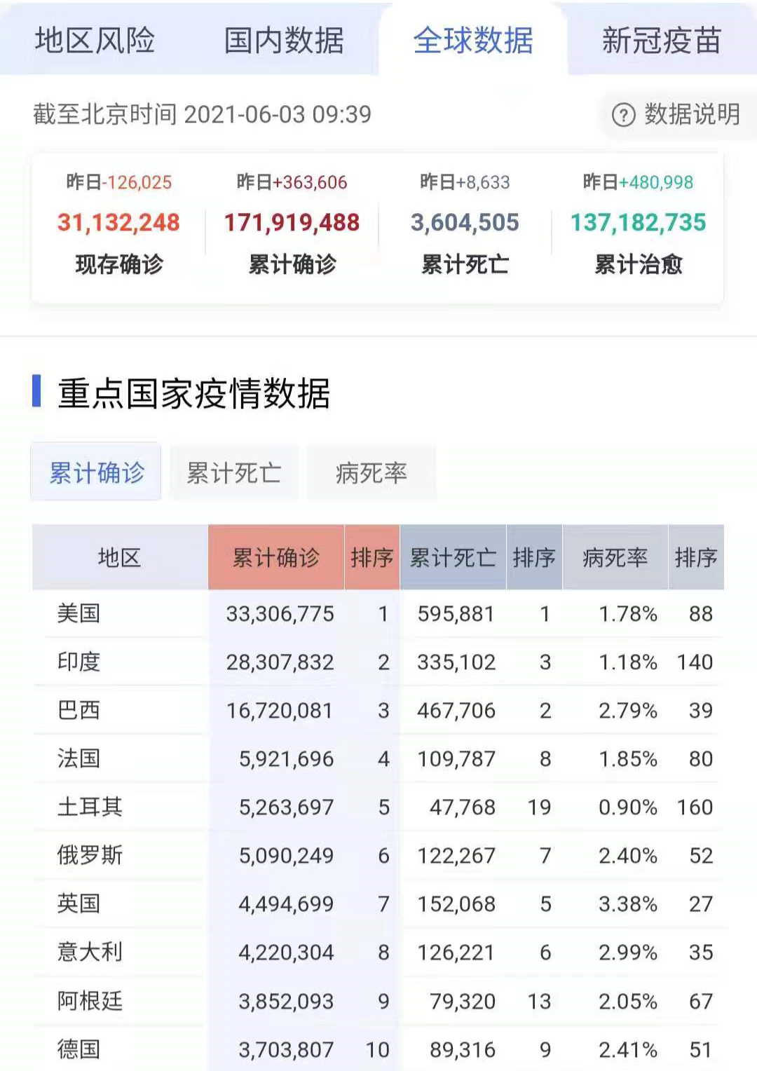 全球最新瘟疫统计及应对策略，疫情现状、应对策略全解析