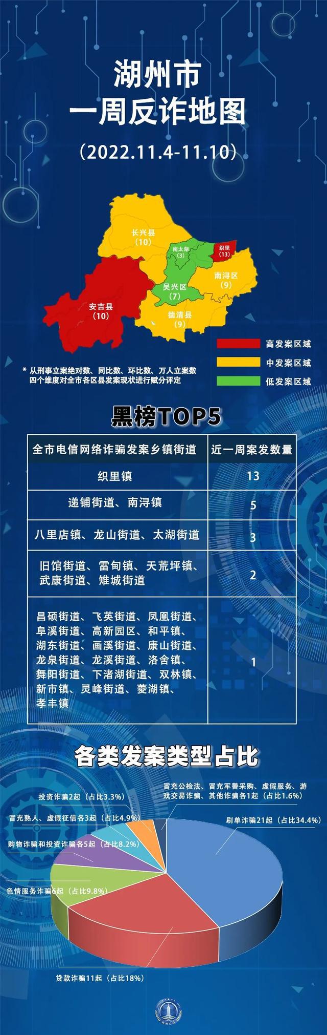 湖州最新诈骗深度分析与观点阐述