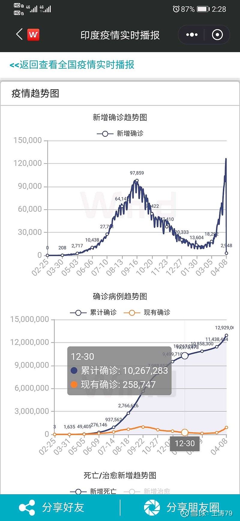 印度最新统计数据背后的温馨日常故事